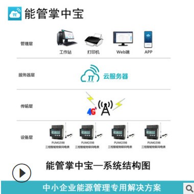 能耗監(jiān)測(cè)能源管理專(zhuān)用三相智能電能表多功能無(wú)線4G物聯(lián)網(wǎng)電力儀表