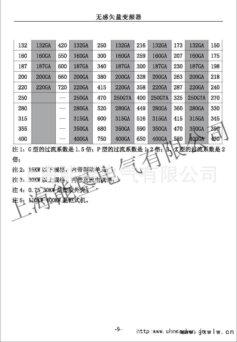 NK6000變頻器型號(hào)選型_頁(yè)面_2