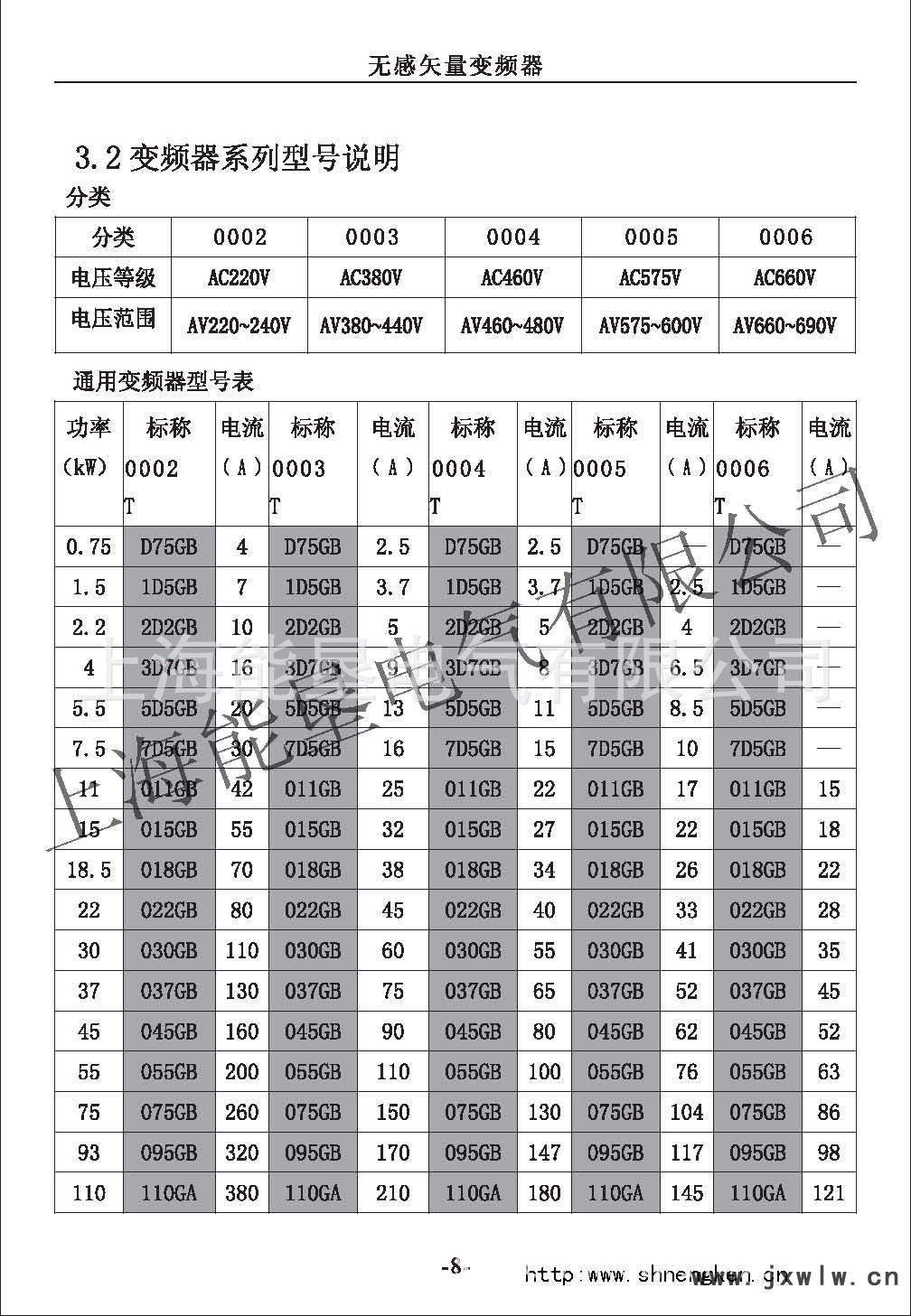NK6000變頻器型號(hào)選型_頁(yè)面_1