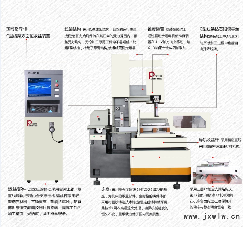TC線切割機床操作面說明