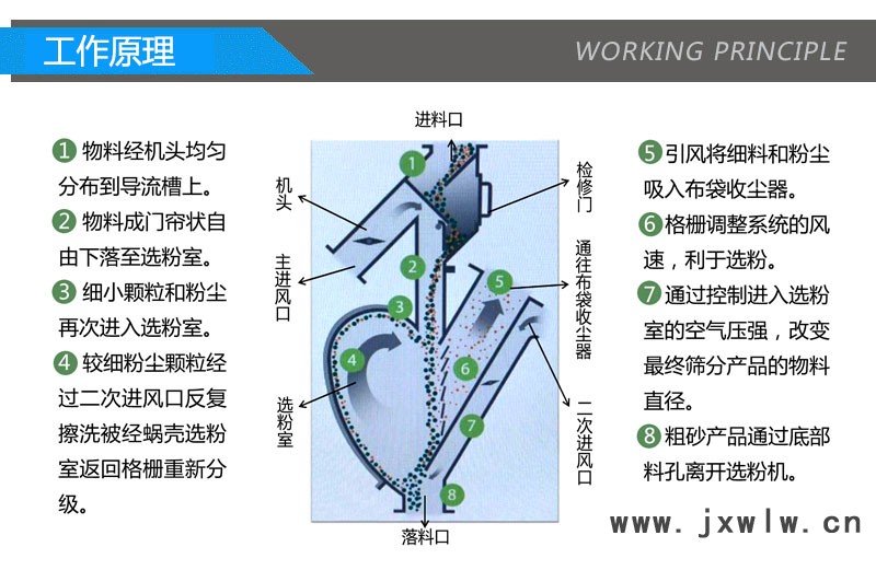 選粉機